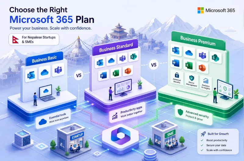 Microsoft 365 Business Basic vs Standard vs Premium: Which plan fits